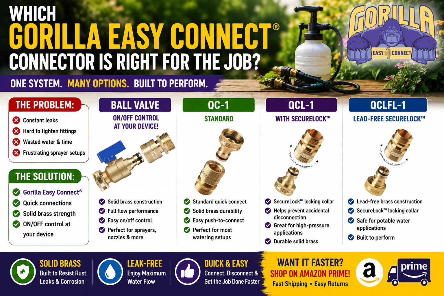 Gorilla Easy Connect garden hose quick connector guide comparing ball valve, QC-1, QCL-1 SecureLock and QCLFL-1 lead-free connectors for sprayer setups.