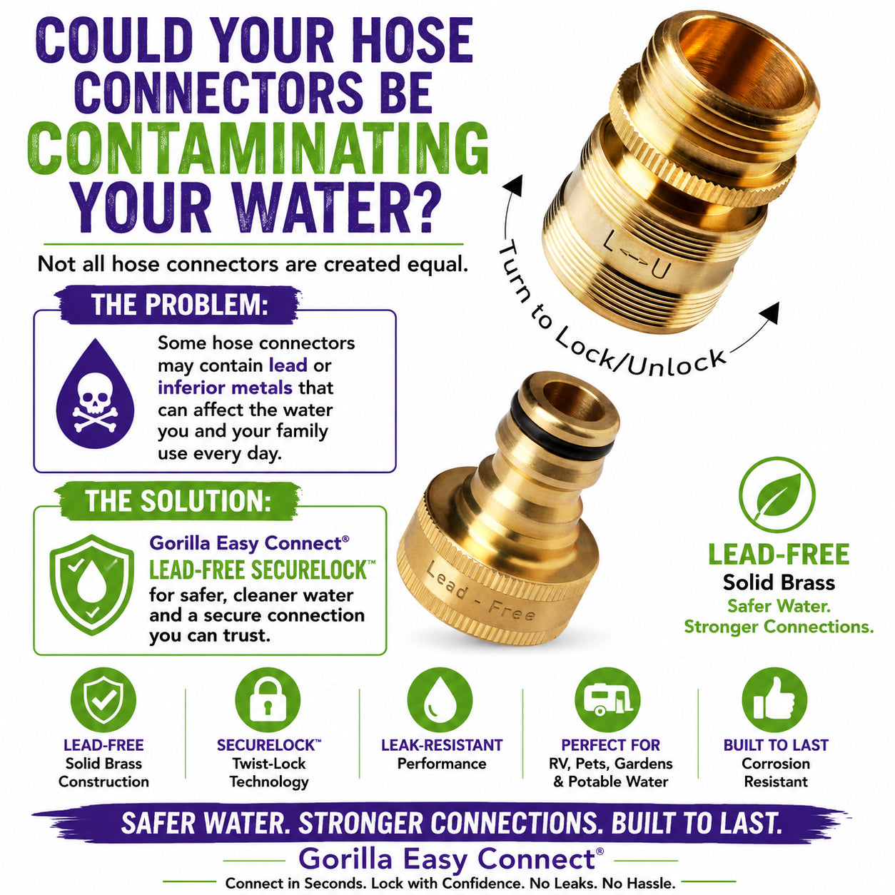 Could Your Hose Connectors Be Contaminating Your Water?