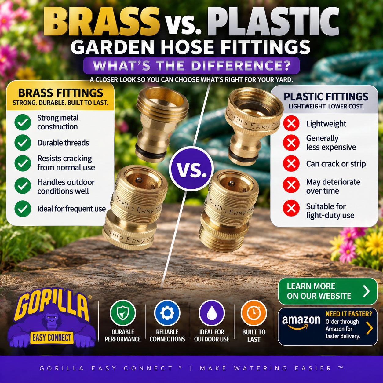Brass vs. plastic garden hose fittings comparison featuring Gorilla Easy Connect solid brass QC-1 and QCR-1 quick connectors.