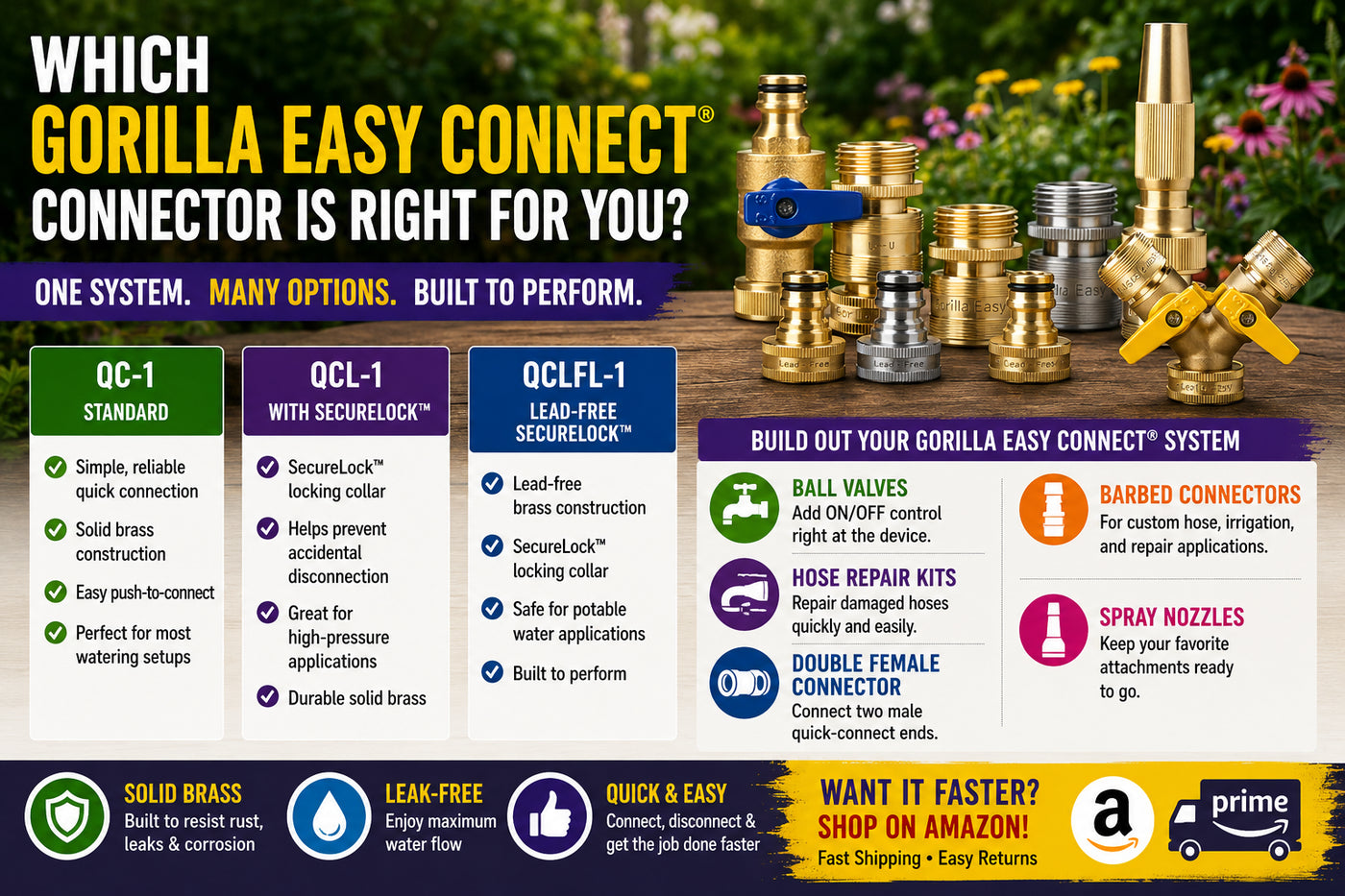 Gorilla Easy Connect garden hose quick connector comparison featuring QC-1 Standard, QCL-1 SecureLock, QCLFL-1 Lead-Free SecureLock, ball valves, hose repair kits, barbed connectors and spray nozzles.