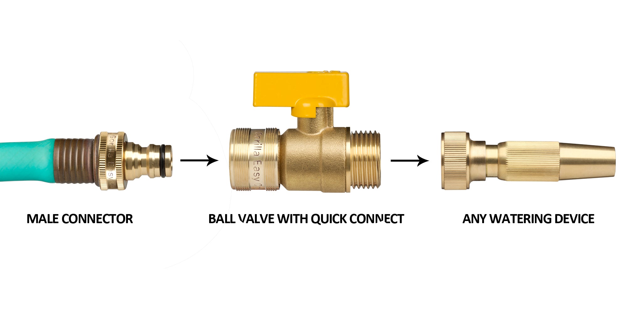 GORILLA EASY CONNECT BALL VALVE SHUT OFF VALVE WITH QUICK CONNECT FOR GARDENING HOSE 3/4" GHT GARDEN HOSE THREAD CORROSIVE RESISTANT LEAK PROOF