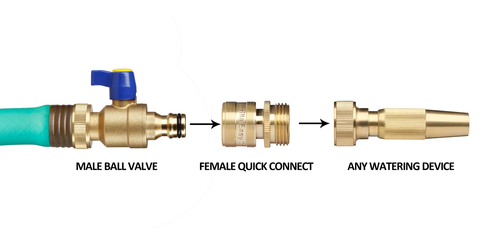 GORILLA EASY CONNECT MALE BALL VALVE SHUT OFF VALVE WITH QUICK CONNECT FOR GARDEN HOSE 3/4" GHT GARDEN HOSE THREAD LEAK PROOF GARDENING SOLID BRASS RV BOAT